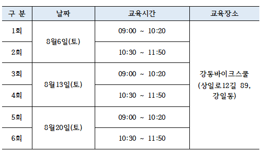 교육 일정 및 장소