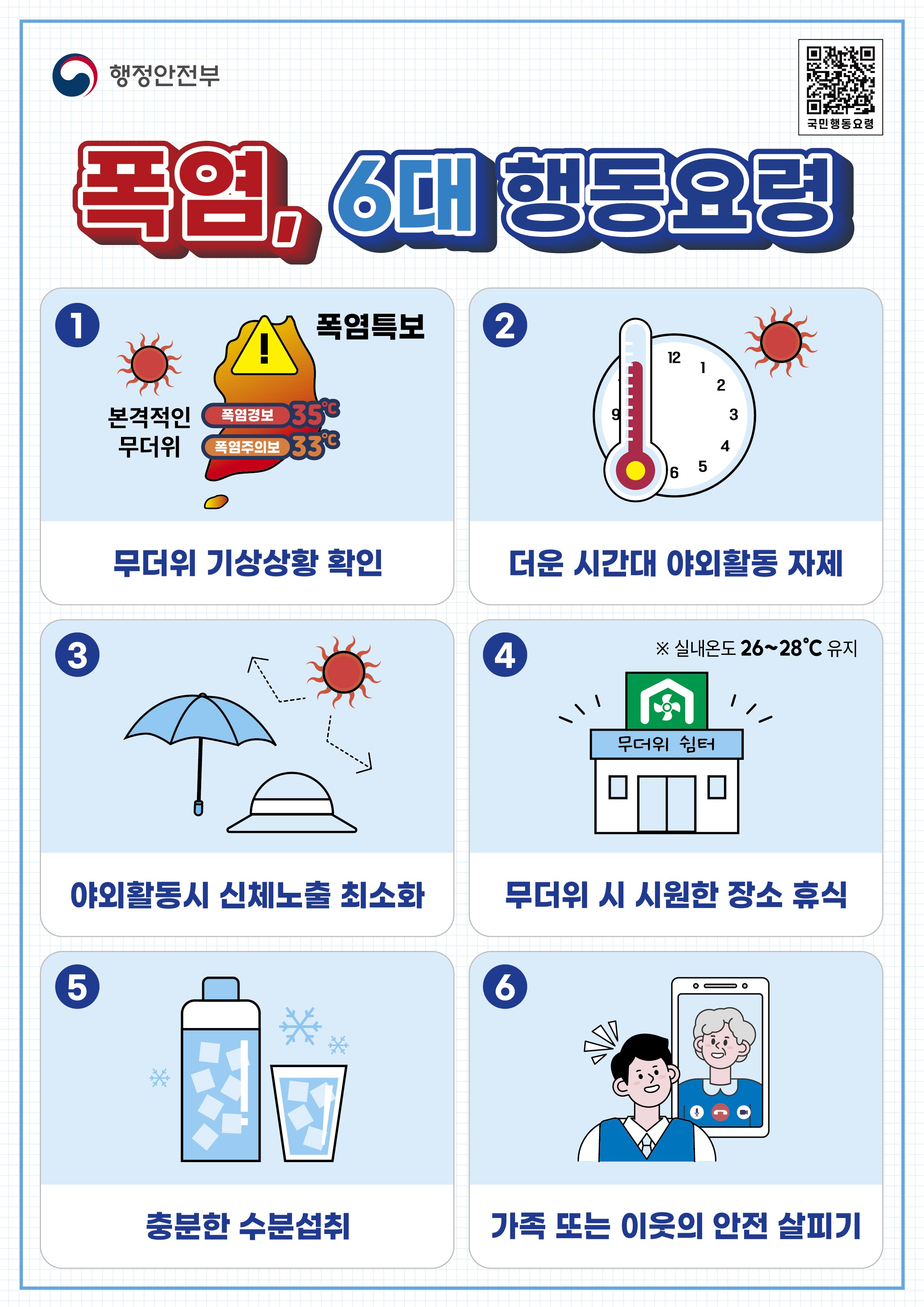 폭염 대비 6대 행동요령입니다. 1. 무더위 기상상황 확인, 2. 더운 시간대 야외활동 자제, 3. 야외활동 시 신체노출 최소화, 4. 무더위 시 시원한 장소 휴식, 5. 충분한 수분섭취, 6. 가족 또는 이웃의 안전 살피기